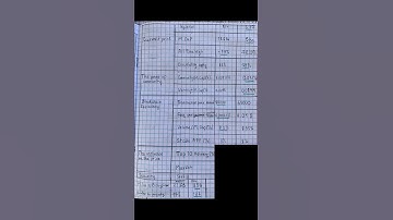 Polygon(MATIC) vs Solana(SOL) fundamental analysis | Crypto Battle