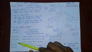 SDD to produce Syntax Tree.
