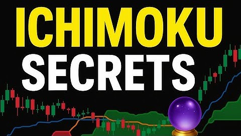 🔮 Master the Ichimoku Cloud — Complete Trading Guide for Beginners & Advanced Traders
