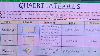 Quadrilateral Chart Paper Making Ideas 💡| Math's Chart Project