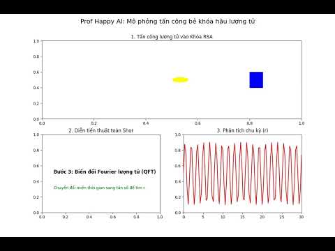 Quantum Attack on RSA Encryption
