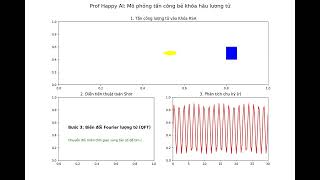 Quantum Attack on RSA Encryption