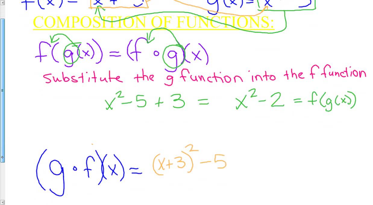PreCalc 1.5 Combinations of Functions YouTube