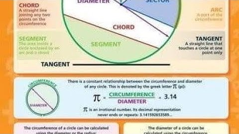 Z1=-1+I, Z2=3-2i and Z3=2+3i verify the following  (i) Z1+(Z2+Z3)=(Z1+Z2)+Z3 (ii) Z1(Z2Z3) =(Z1Z2)Z3