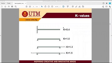 LECTURE ON DEFLECTION & CRACKING OF REINFORCED CONCRETE BEAM