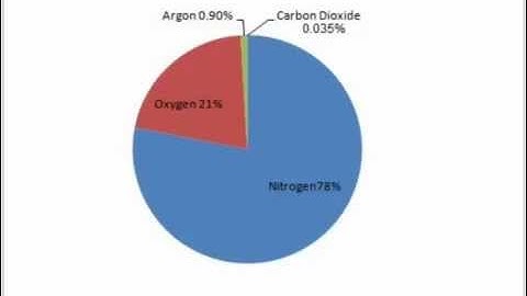 OCR Gateway C1 Origin Of The Atmosphere (Foundation)