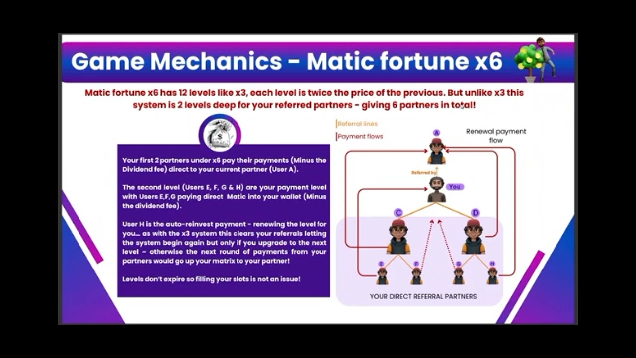 Make money with Matic Fortune 