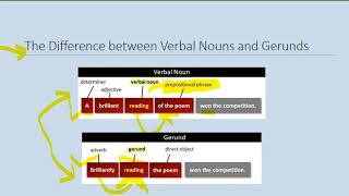 Semantics Reading - Chapter 8 Sentences as Arguments (Part 2)