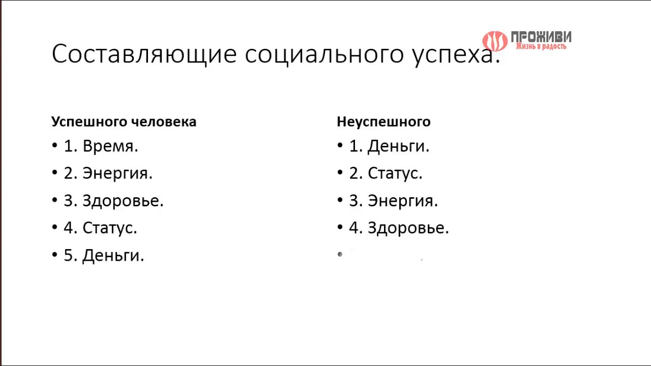 Три составляющие возраста. Время деньги энергия. Время энергия деньги статус. Составляющие успеха. Три составляющие.