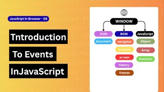 08. Introduction to Event in JavaScript || What is Event object in JavaScript