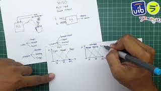 Belajar Fuzzy Inference System - contoh kasus perhitungan lengkap