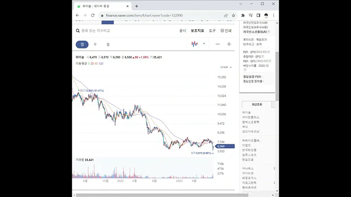 122990와이솔 주가 전망 및 차트 분석