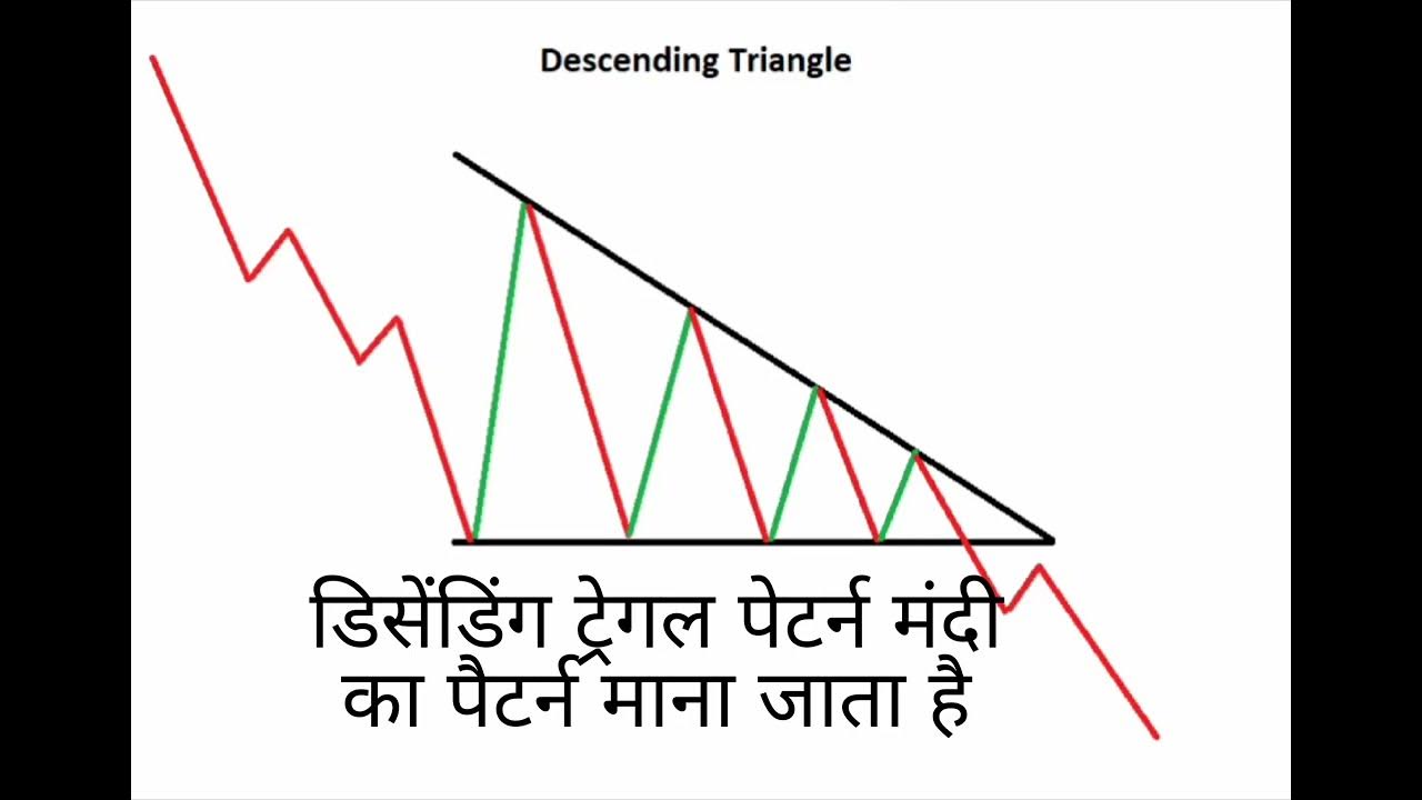 desending triangle pattern kya hota hai short video hindi YouTube
