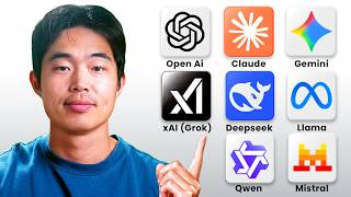 Every AI Model Explained in 24 Minutes