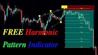 FREE Harmonic Pattern Strategy | Following BTC - Siguiendo a BTC