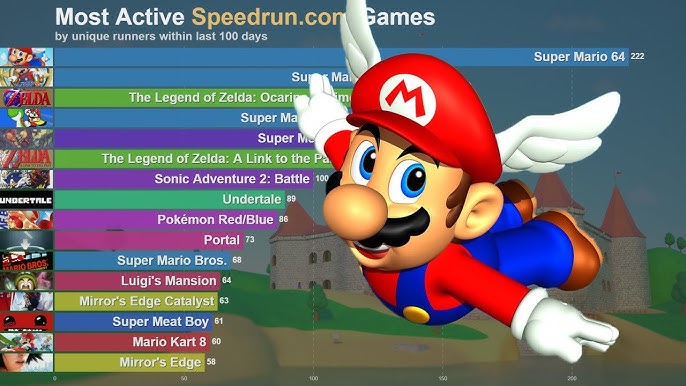 How To Speedrun Video Games