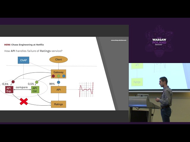 Instrumenting mayhem: functional chaos engineering