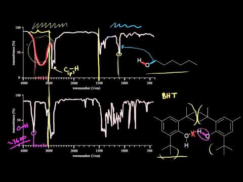 Video: Lunitidal intervalımı necə tapa bilərəm?