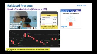 Heavily Shorted Stocks - May 15 2021
