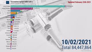 Top 20 countries in vaccinations against COVID-19 (updated February 25th 2021)
