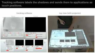 How to Make a Multitouch Table MTbiggie