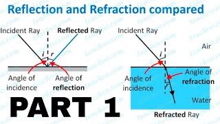 "Light: Bending the Rules - Reflection and Refraction Explained!"