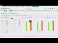 ViewSelf - CPU Usage History (  Histórico uso de CPU )