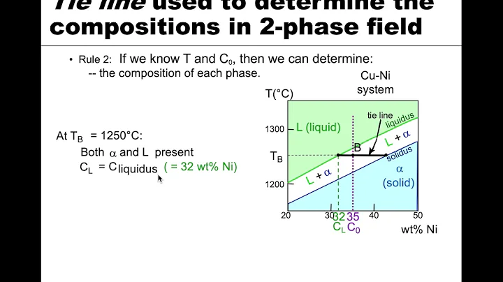 MSE 201 S21 Lecture 33 - Module 1 - Phases Present & Composition