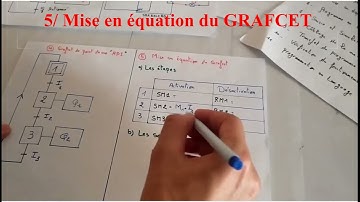 Programmer API Module Zélio Part 2