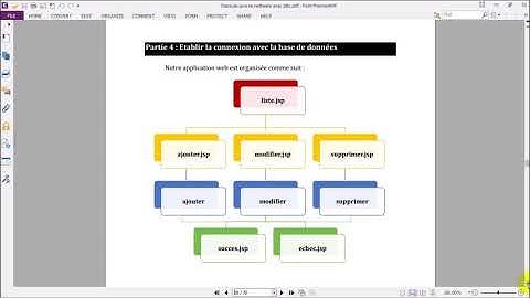 Mon premier projet  Java EE (Web dynamique) 2/2: Partie pratique
