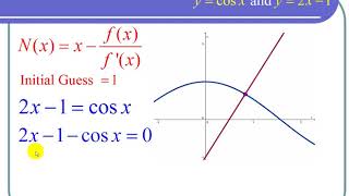 Using Newton's Method to Find an Intersection