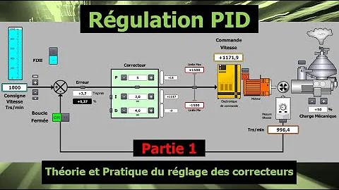 Quels sont les 3 modes de fonctionnement d'un régulateur PID ?