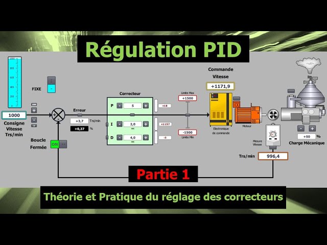 Régulation PID - Comment régler simplement des correcteurs - Précision/Rapidité/Stabilité/Robustesse