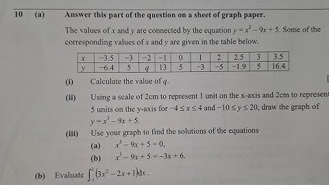 2023 ECZ Cubic Function  Paper 2