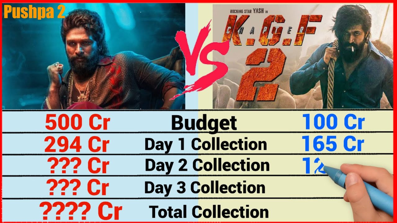 Pushpa 2: The Rule Vs KGF 2 Movie Box Office Collection Comparison ...