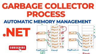 Garbage Collection Process | Garbage Collector | Automatic Memory Management | .Net Framework