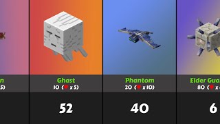 Ranking Minecraft Mobs by Health (Java)