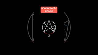 Inscribed Angle Theorem Of A Circle