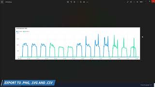 SUNSPOT Utilities Monitoring System - Anacle Data