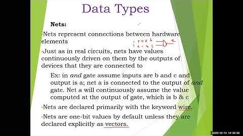 Verilog HDL (18EC56) | Data Types - Nets, Registers, Vectors | VTU