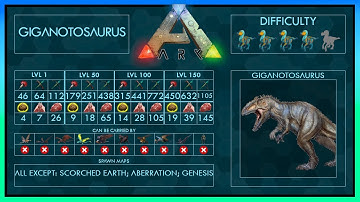 Giganotosaurus (Giga) easy Tame + Abilities | Full Guide + Trap | Ark