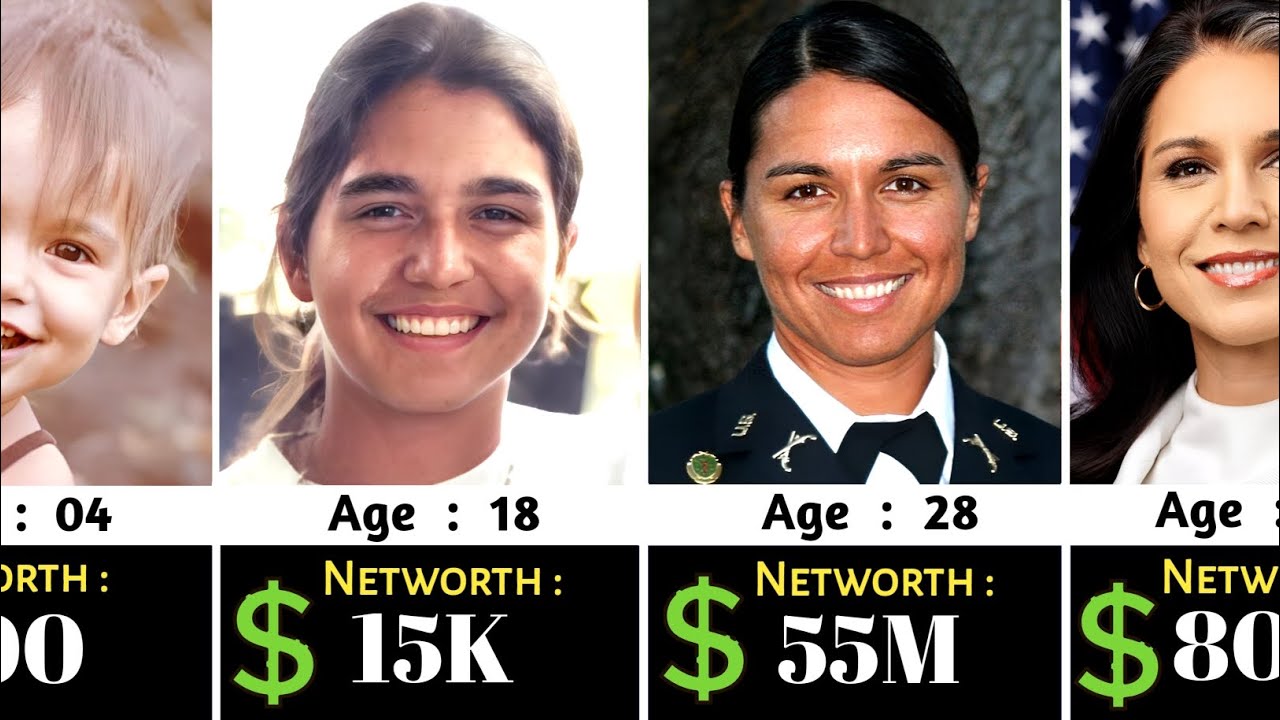 Tulsi Gabbard Networth Evolution From 1981 - 2025 🤑