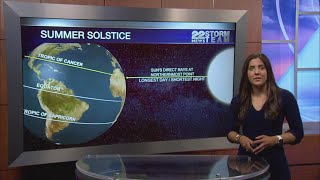 Explainer: What is the summer solstice?