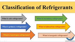 Classification of Refrigerants