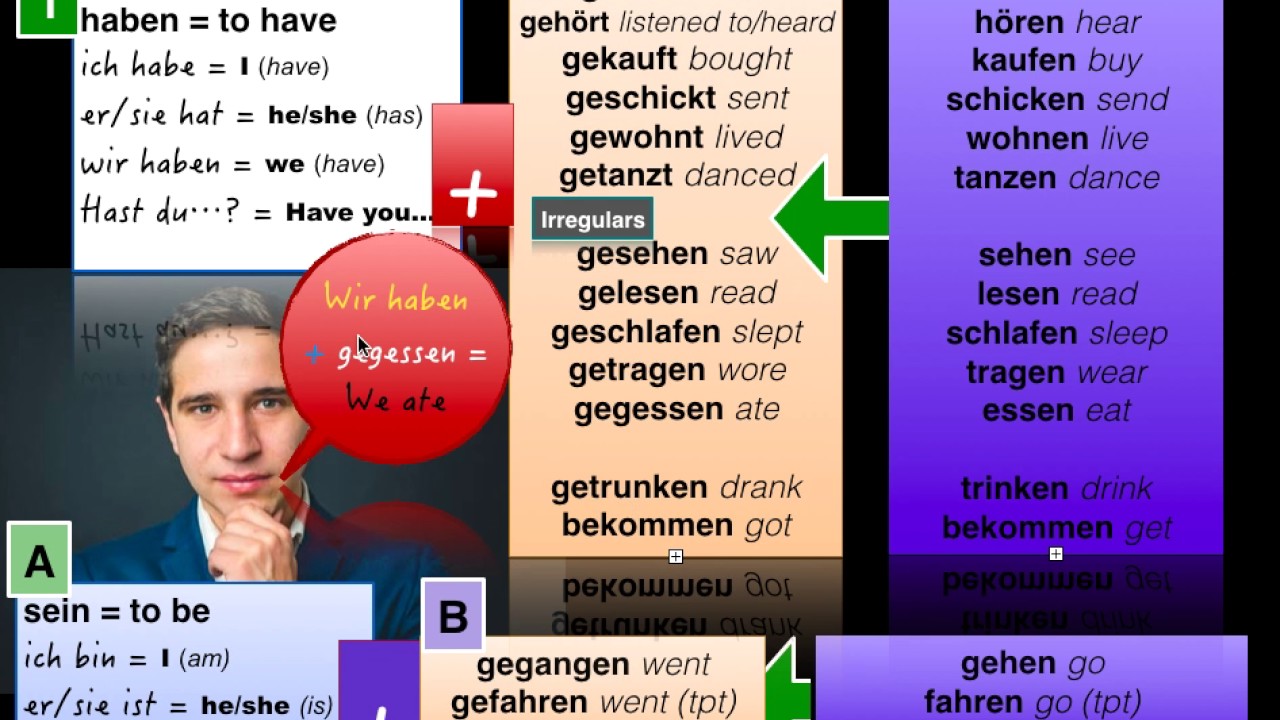ks3-german-perfect-tense-overview-youtube