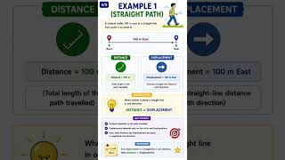 Distance vs displacement #ncert #motionchapter #cbse #physics