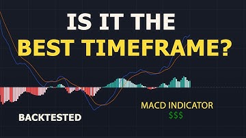 Do you use your MACD trading strategy on the right timeframe? | BACKTESTED *400* TIMES