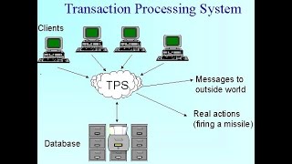 Transaction Processing System