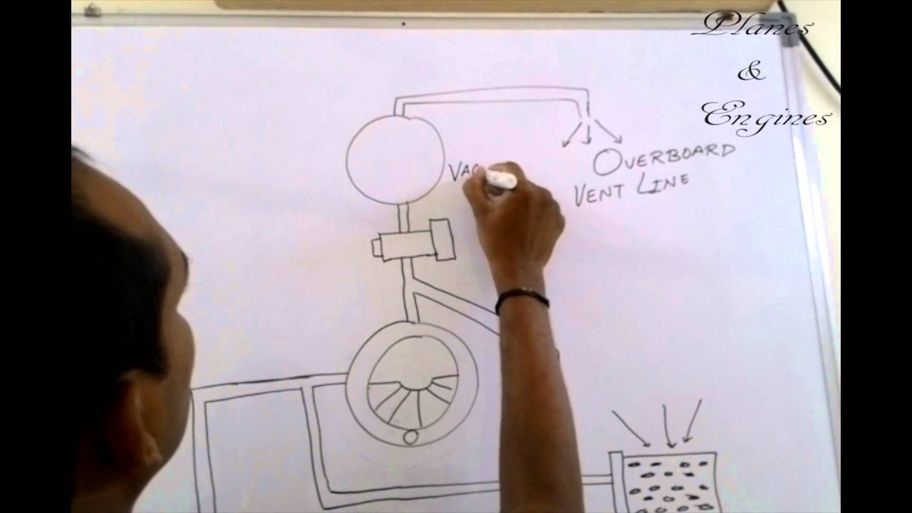 Planes & Engines C152 Vacuum System YouTube