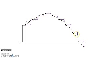 Equations for Projectiles